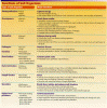 Click to see a table of the functions of soil organisms