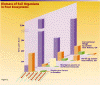 Click to see graph of the number of organisms in various ecosystems. 