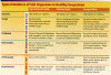 Click to see table of typical numbers of organisms in soil